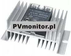 Wykres kolejnych miesięcy danego roku