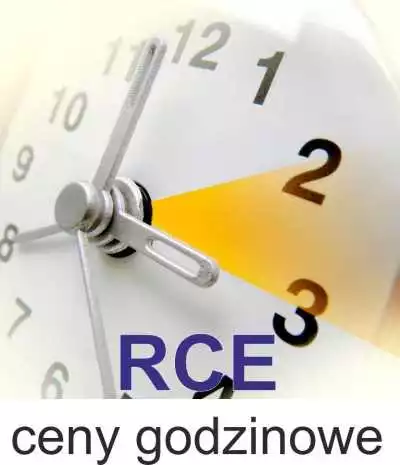 Wykres kolejnych miesięcy danego roku