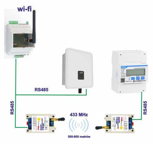 Wykres kolejnych miesięcy danego roku