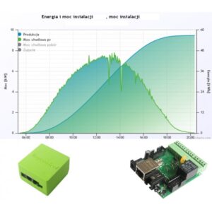 Moduł wysyłający, zarządzanie nadprodukcją