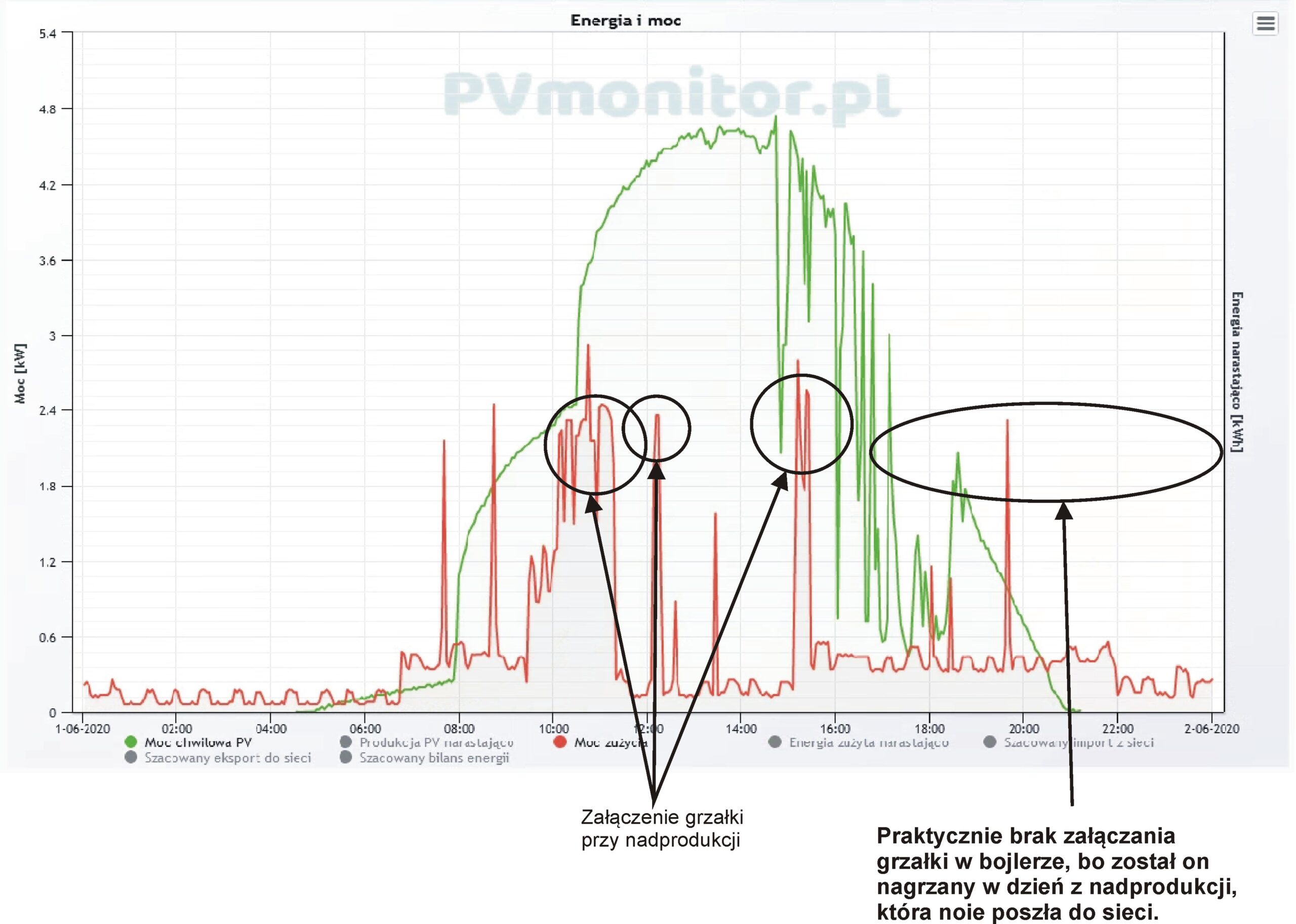 Wykres kolejnych miesięcy danego roku