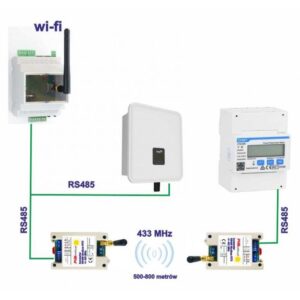 Konwerter RS485 - 433 MHz