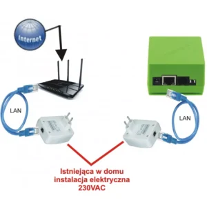 Moduł internet po kablach AC