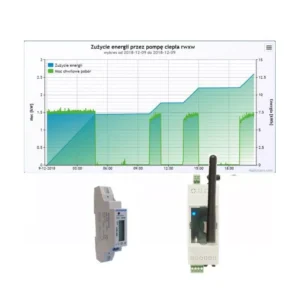 PC  (przez wifi) - pomiar zużycia i temperatur