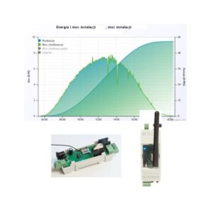 PVMterminal WiFi Slim Plus - moduł wysyłający odczyt bezpośrednio z inwerterów (RS485), zarządzanie nadprodukcją, wąska obudowa